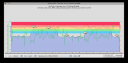 phillytri-overalllinegraph.png